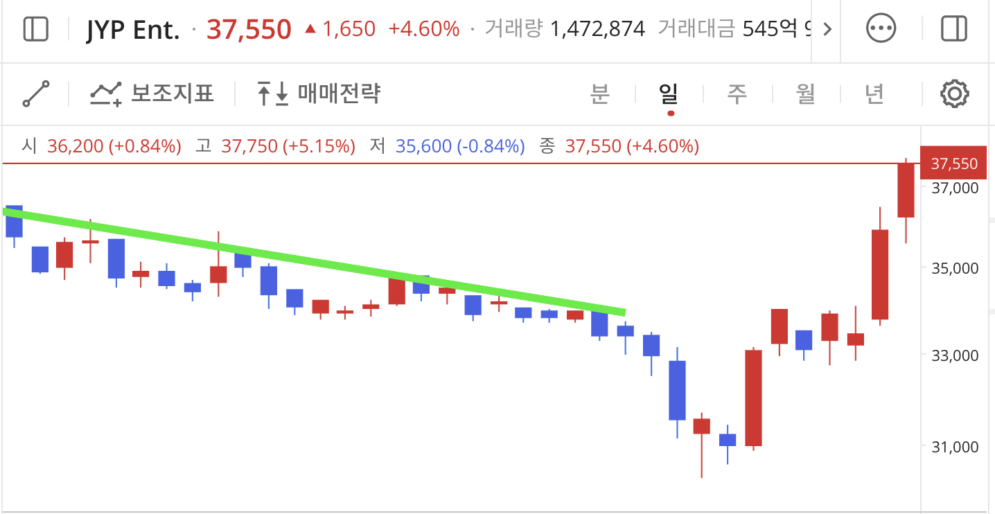 이미지 1