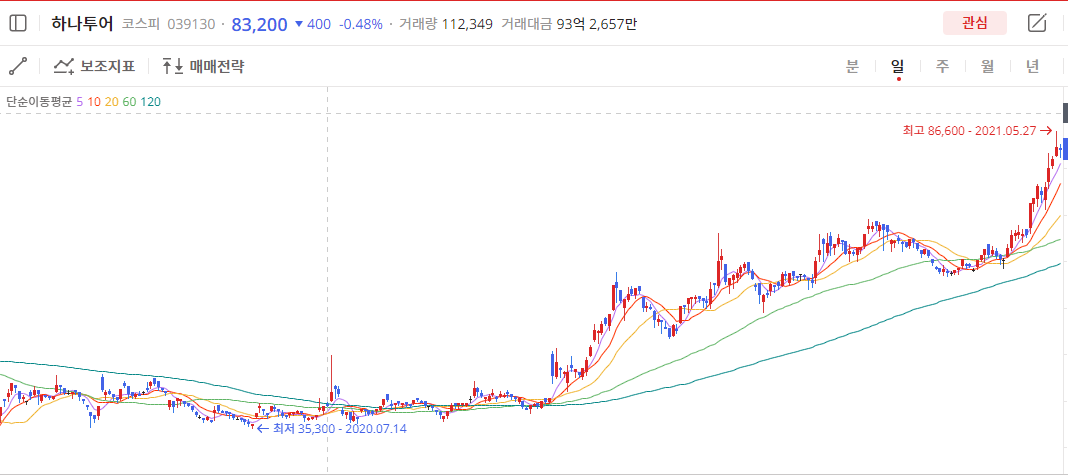 이미지 1
