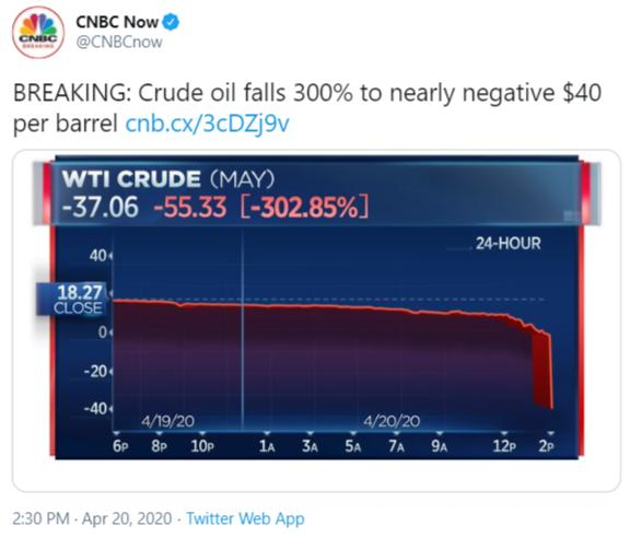 마이너스 유가 당시 CNBC 트위터