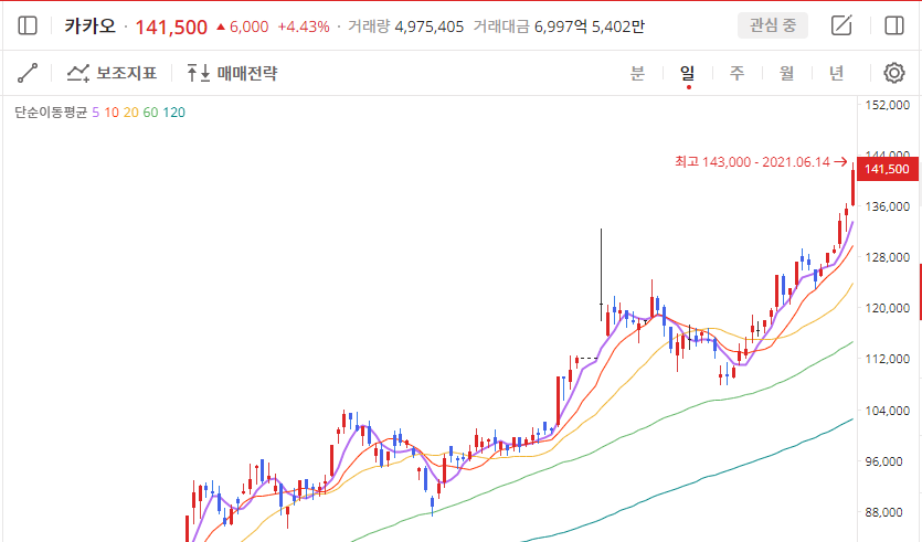 이미지 1