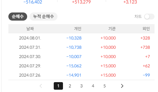 이미지 1