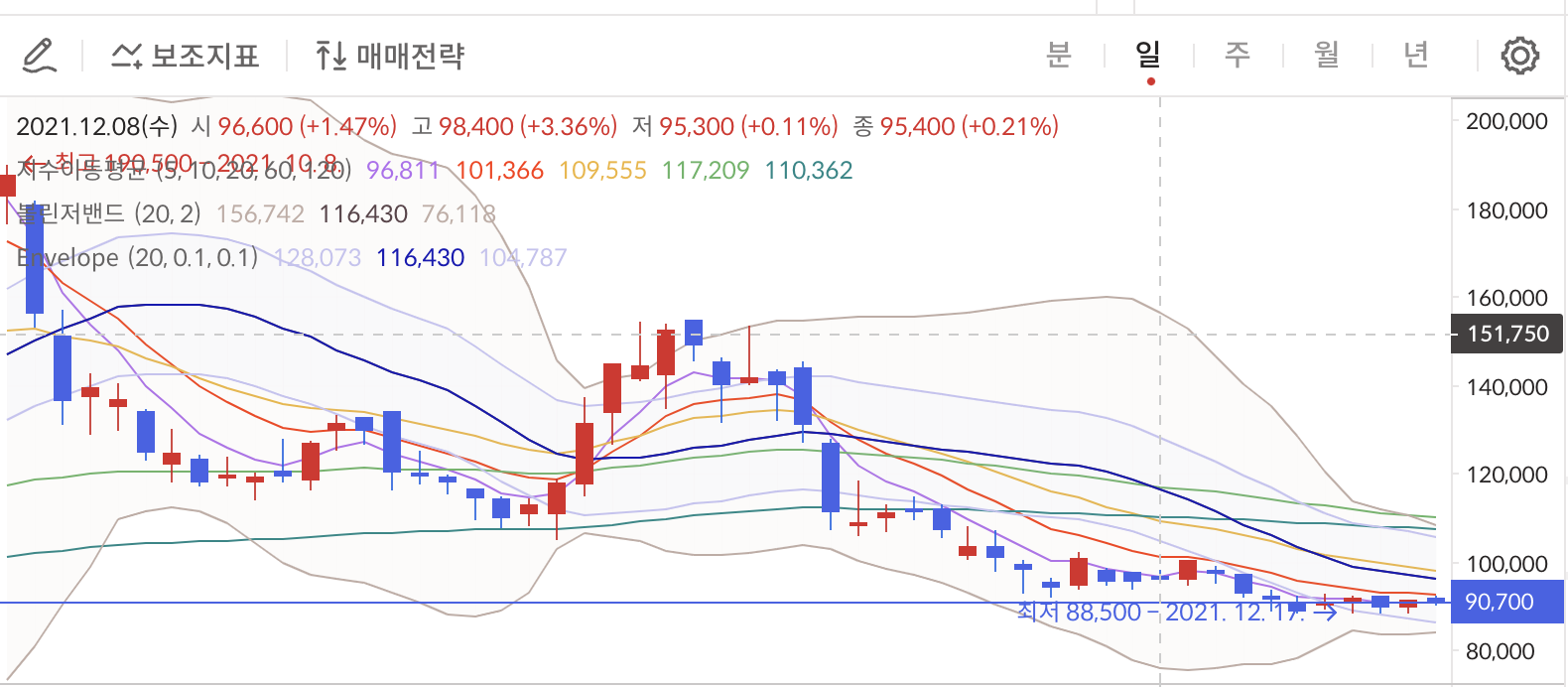 이미지 1