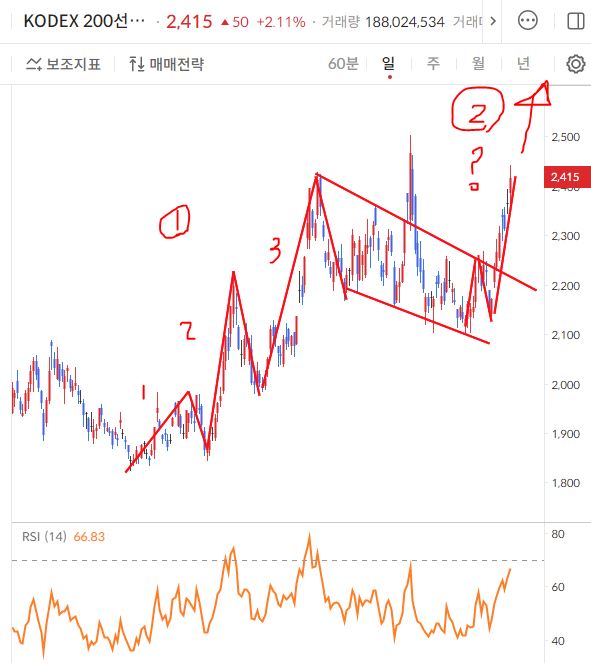 이미지 1
