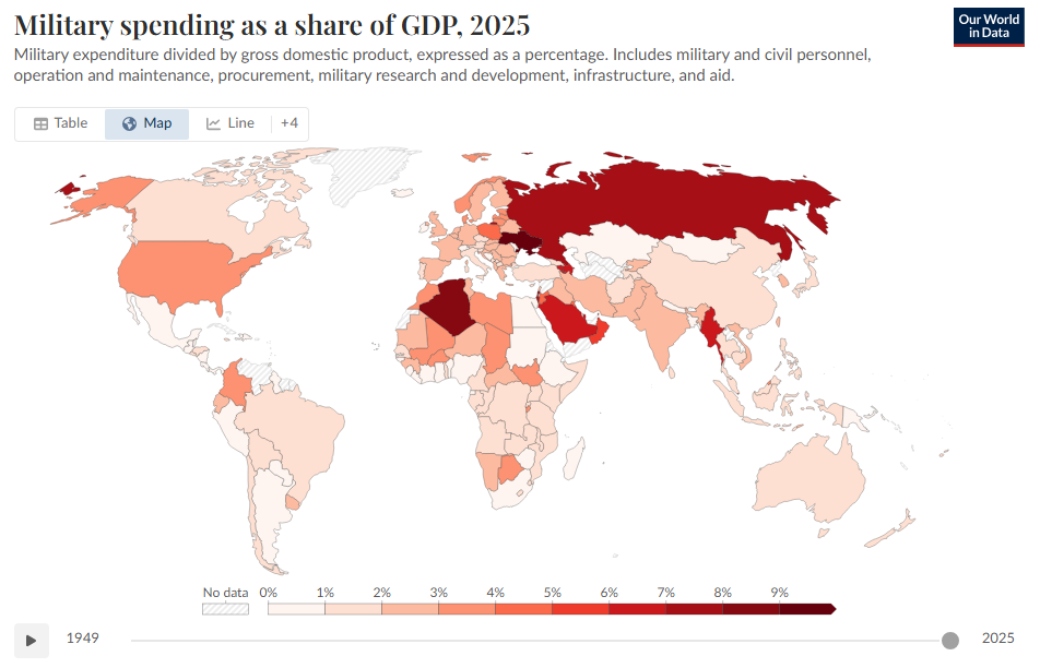 2025년 GDP대비 국방비 지출 - 러시아 / 출처 : Our World in Data