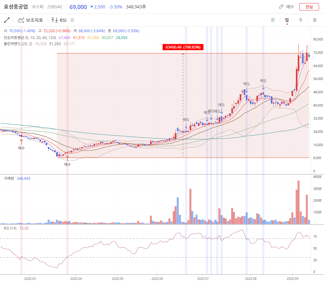 이미지 1
