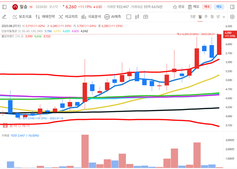이미지 1