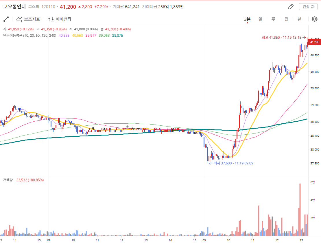 이미지 1
