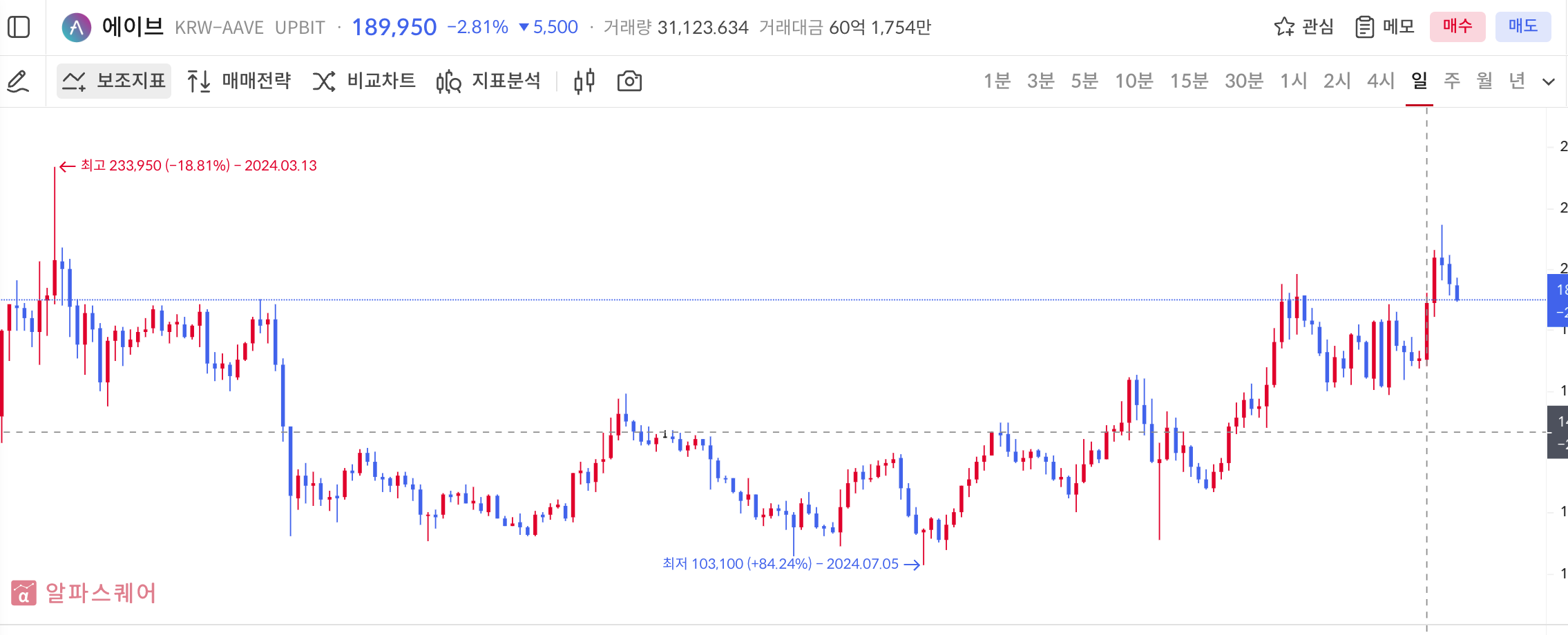 이미지 1
