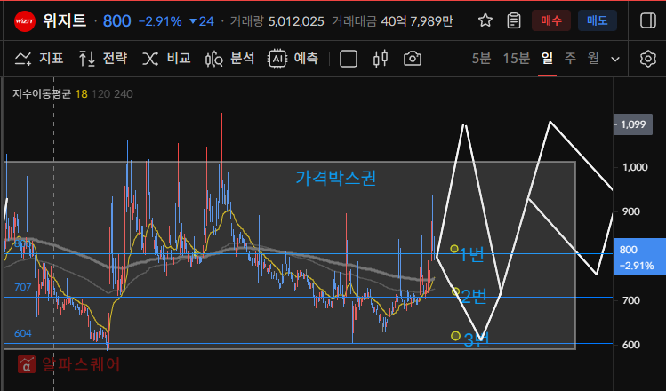 이미지 1