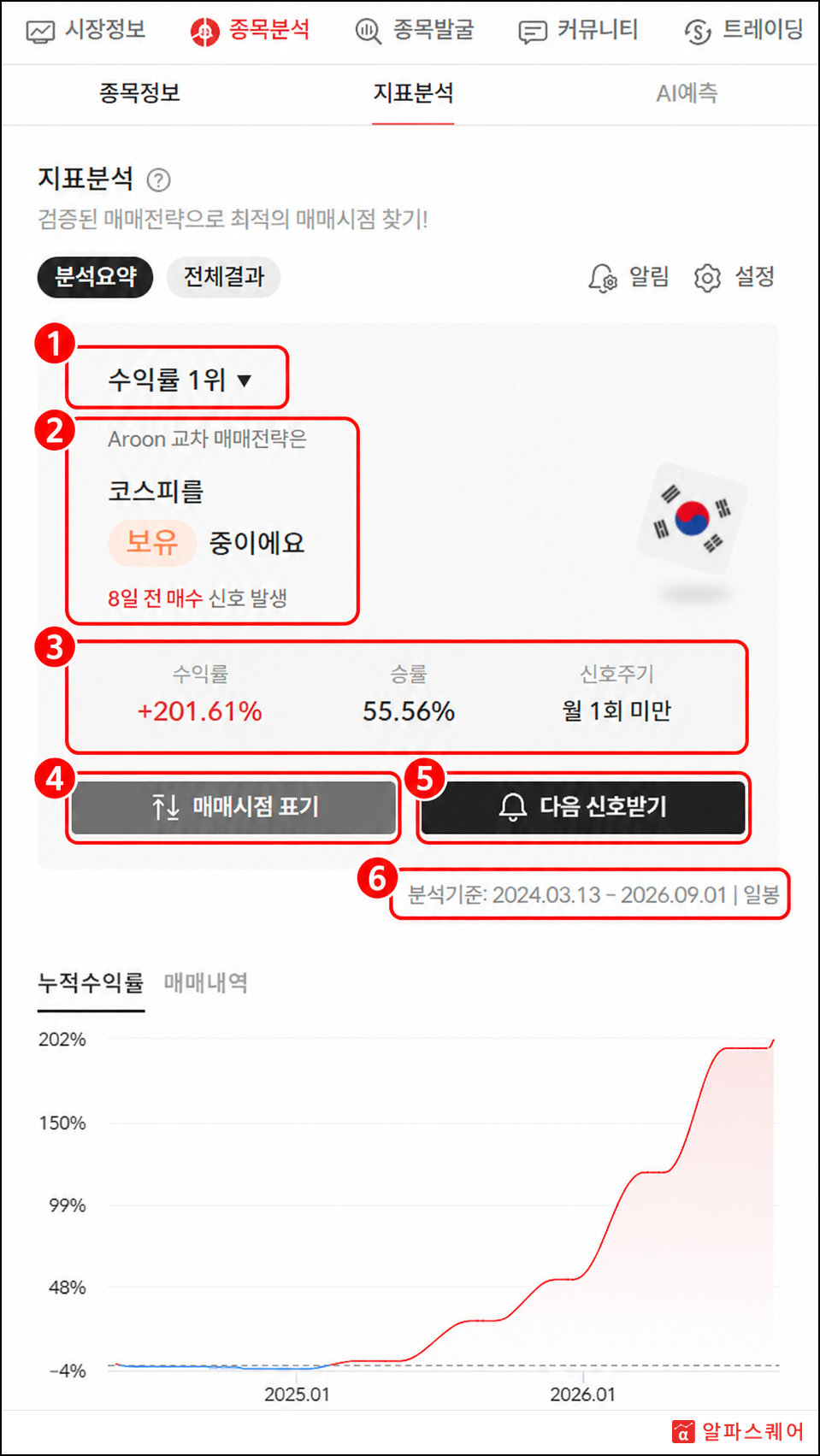 지표분석 분석요약 화면