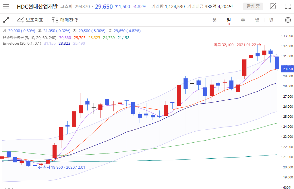 이미지 1