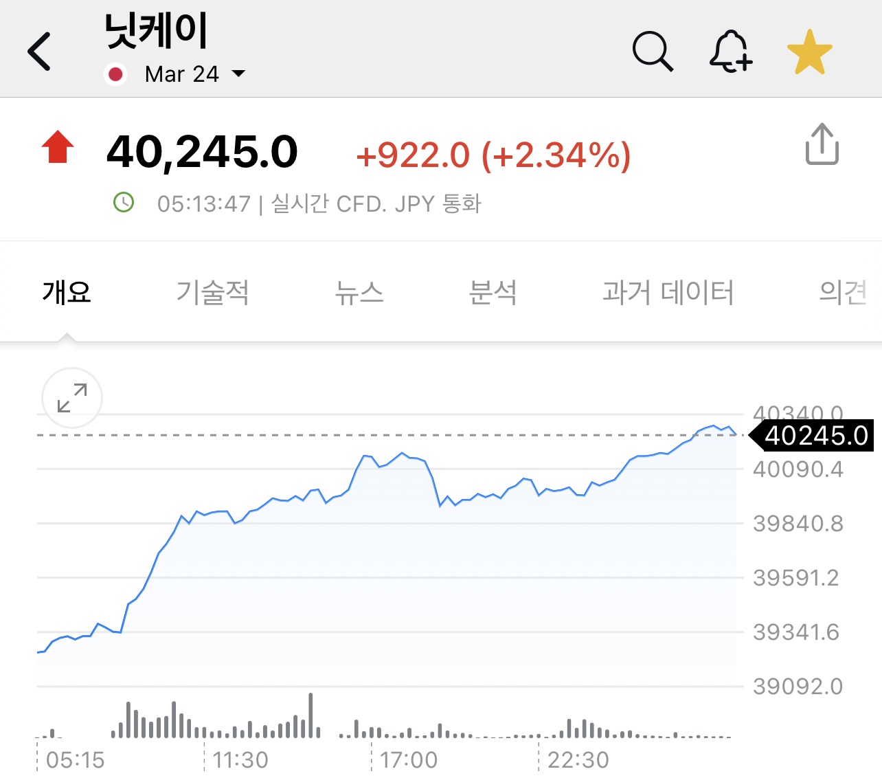 이미지 2