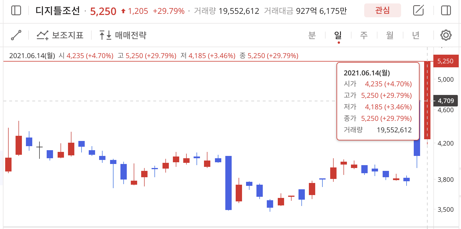 이미지 1