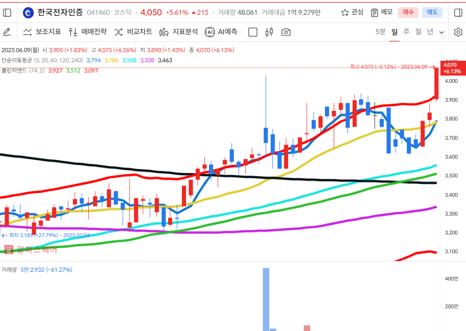 이미지 1