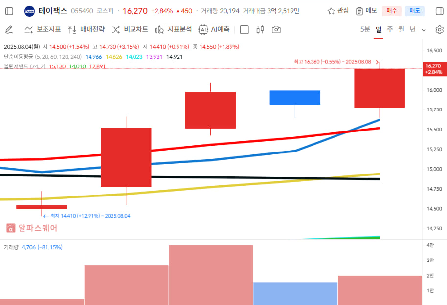 이미지 1