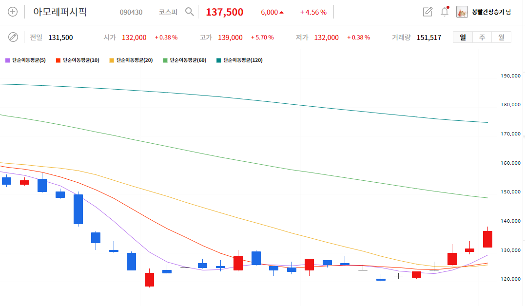 이미지 1