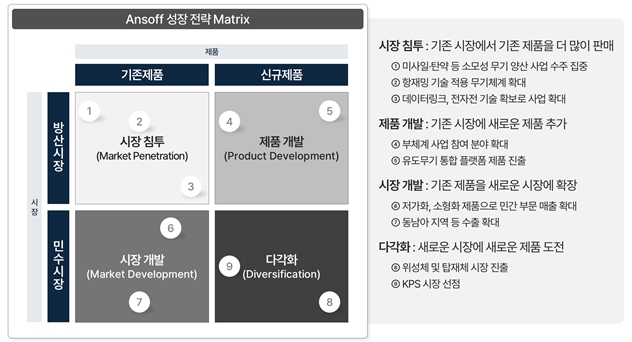 덕산넵코어스 중장기 성장 전략 (출처: 덕산넵코어스 증권신고서, DART)