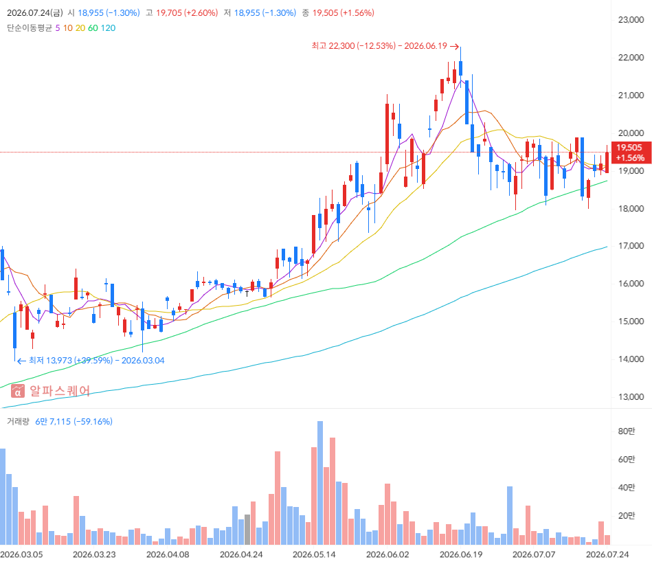 KODEX 보험 일봉