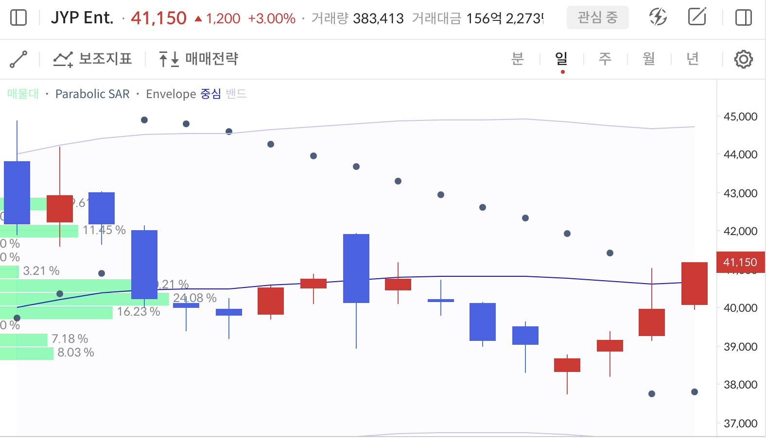 이미지 1