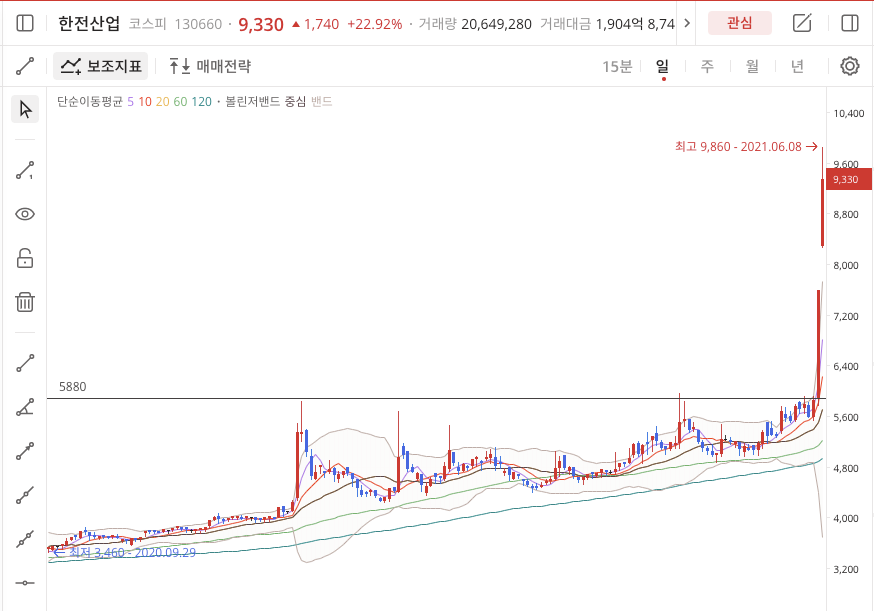 이미지 1