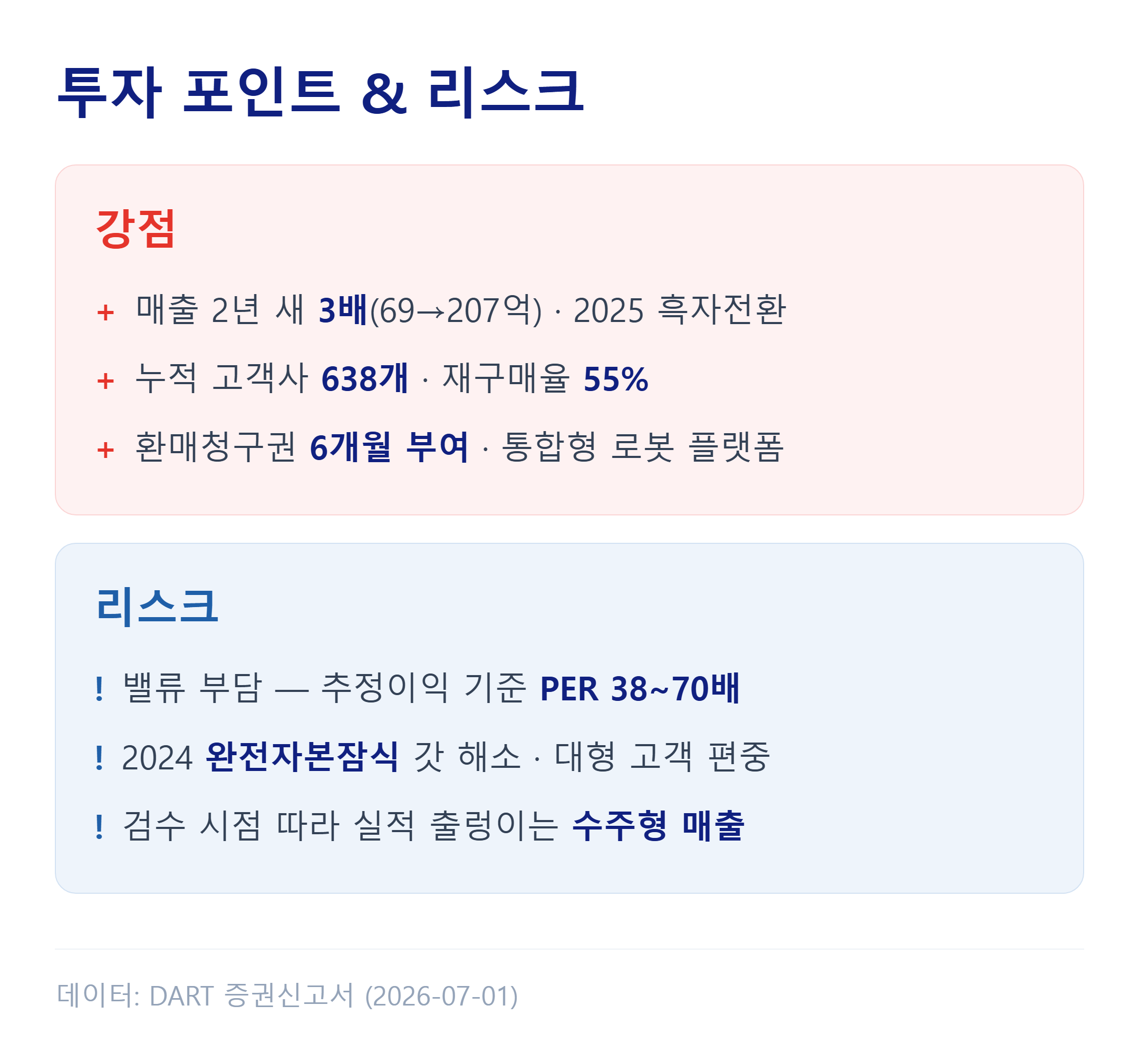 빅웨이브로보틱스 투자 포인트와 리스크 정리