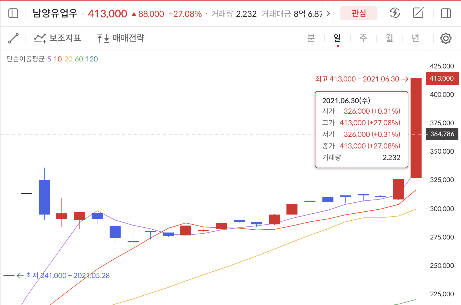 이미지 1