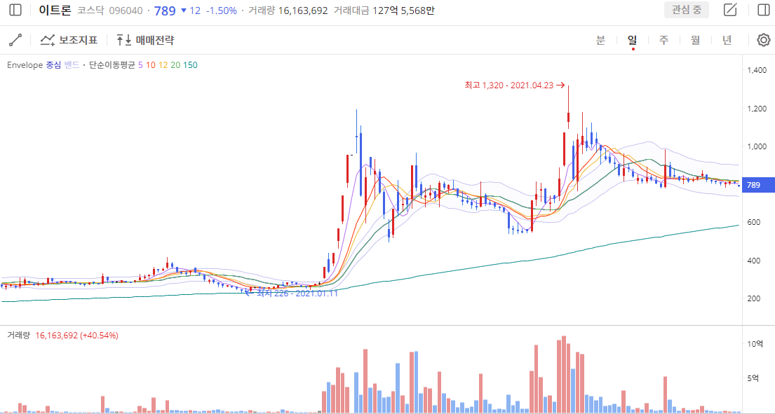 이미지 1