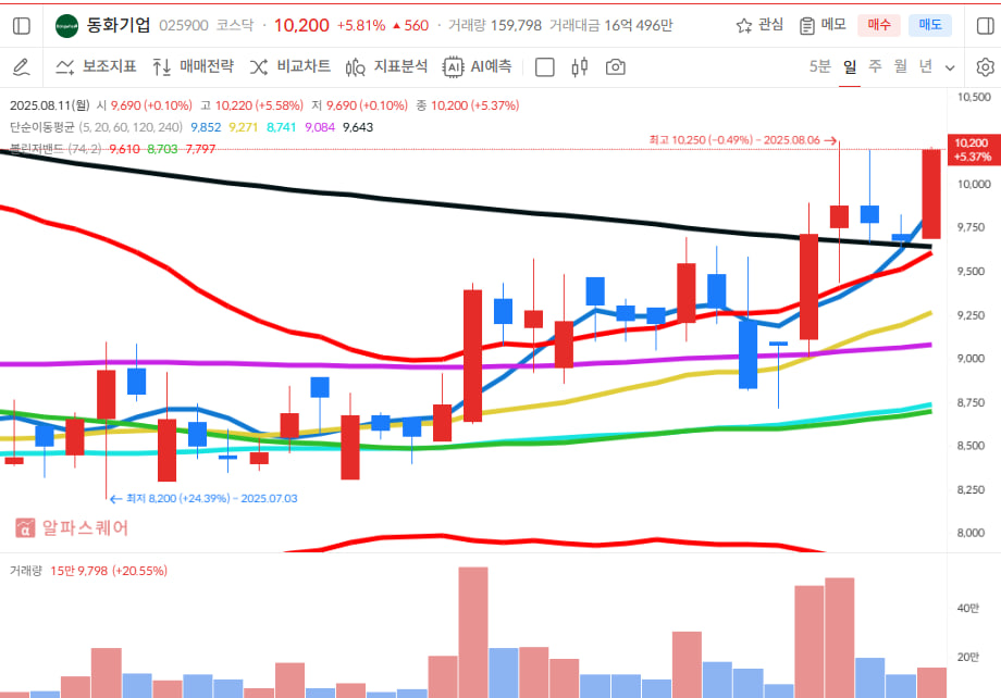 이미지 1