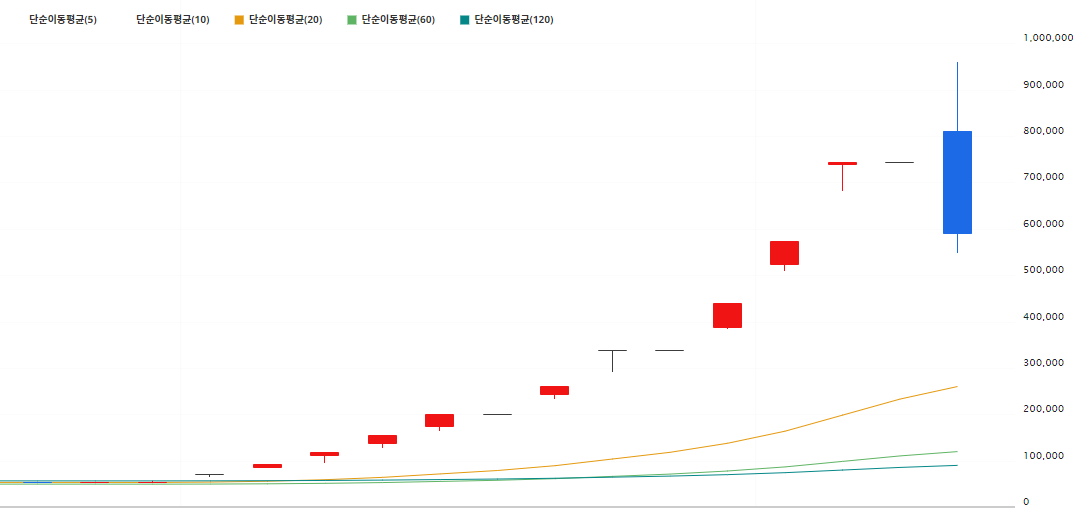 이미지 1