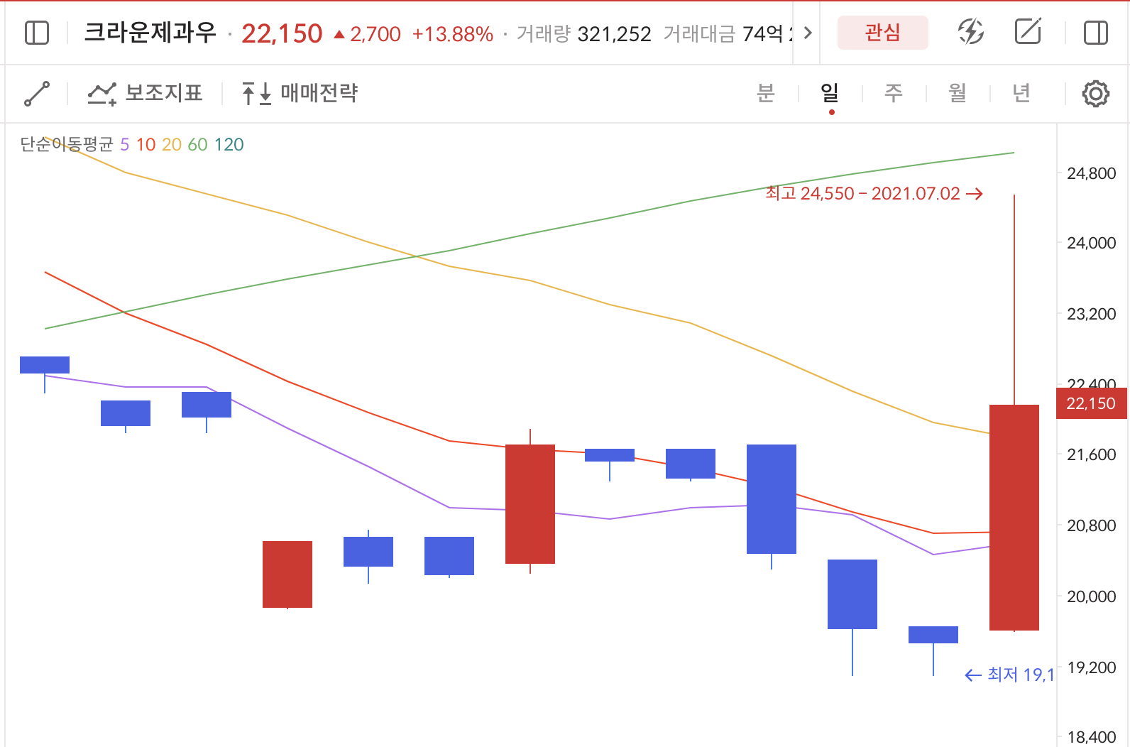 이미지 1