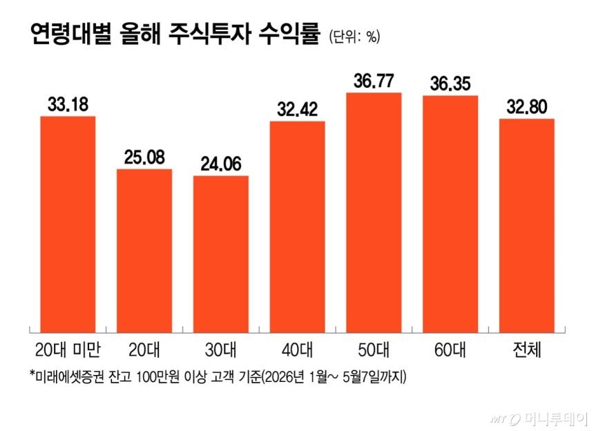 이미지 1