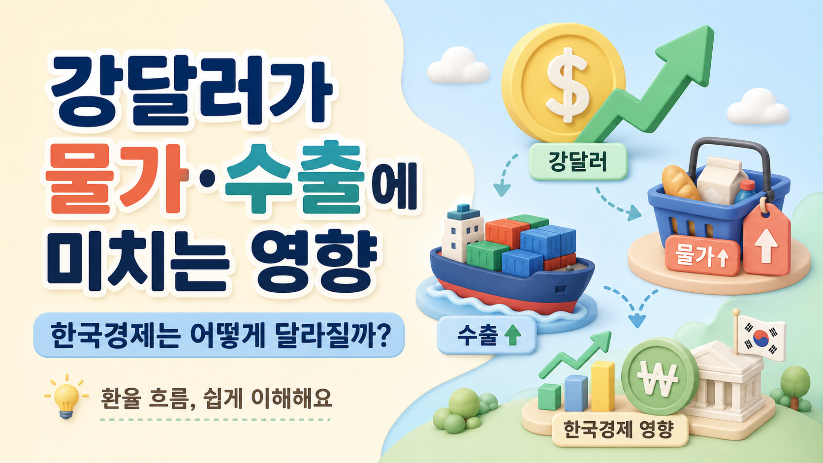 강달러 뜻과 영향 : 물가·수출·한국경제까지 쉽게 정리 썸네일