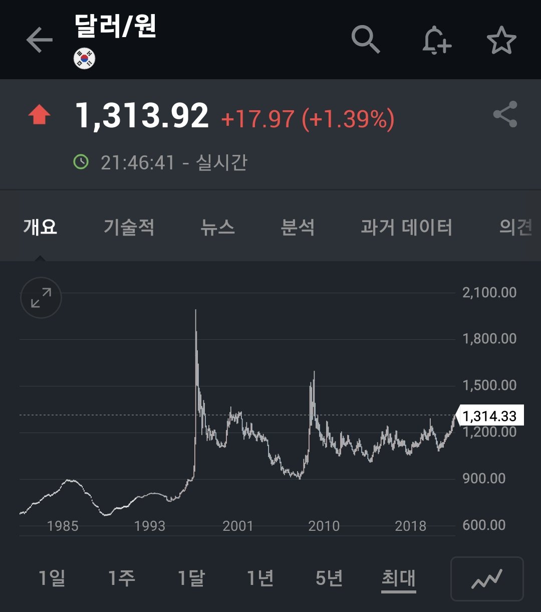 이미지 1