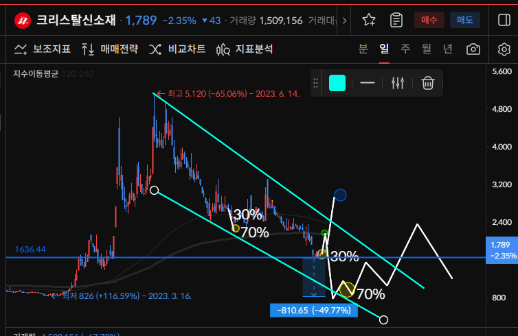 이미지 1