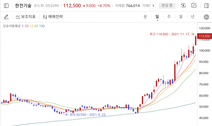 이미지 1