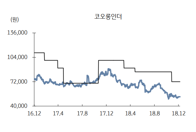 이미지 1