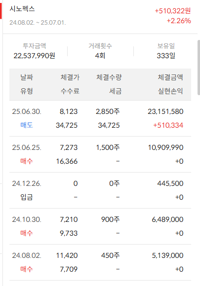 이미지 2
