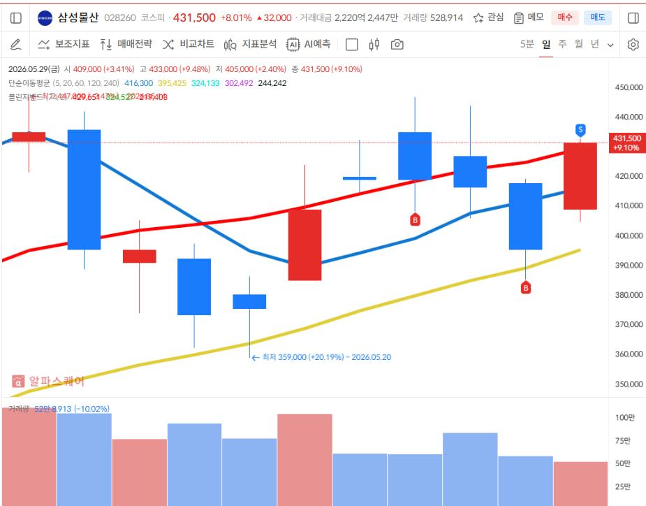 이미지 1
