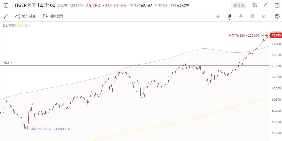 이미지 1