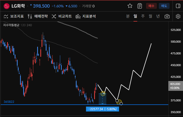 이미지 1