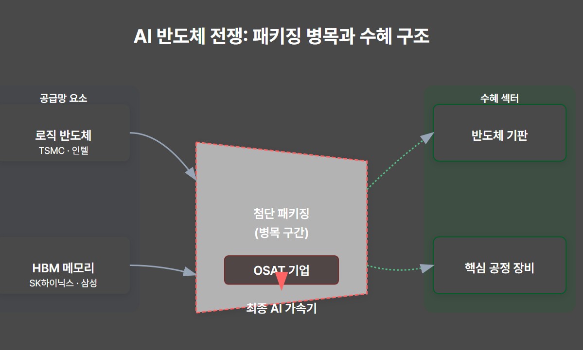 이미지 1