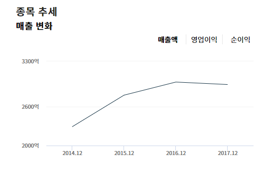 이미지 1