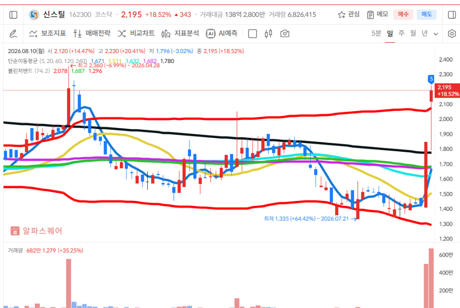 이미지 1