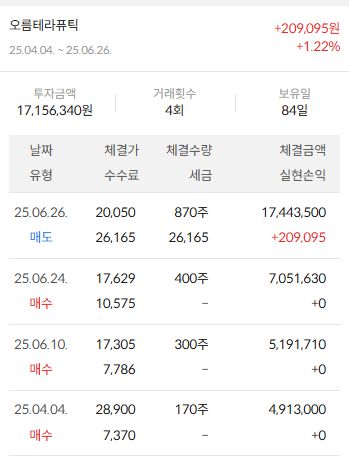 이미지 2
