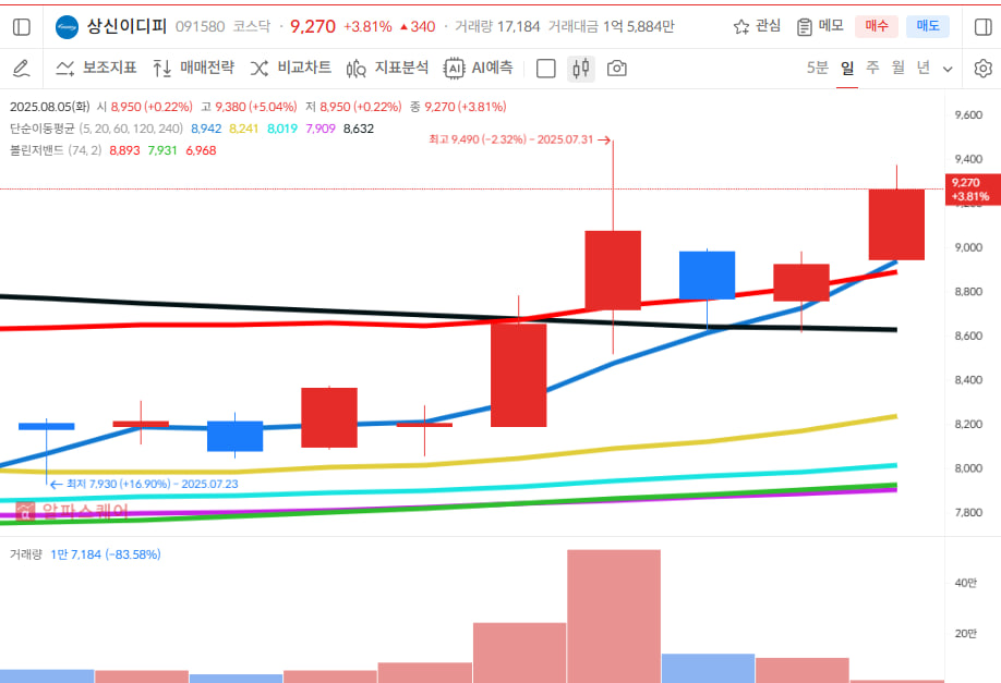 이미지 1