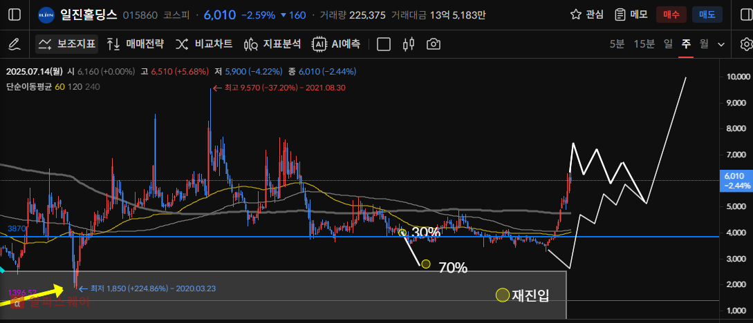 이미지 1