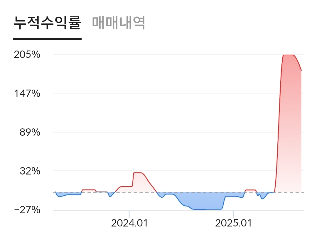 이미지 1
