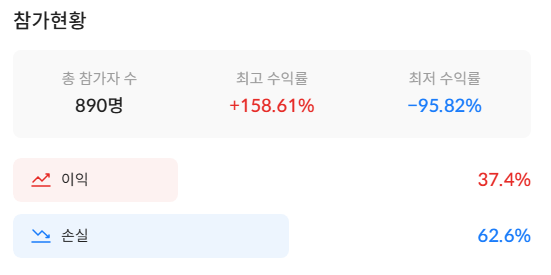 26년 3분기 모의투자 리그 최종 참가현황 · 출처 : 알파스퀘어 모의투자 리그