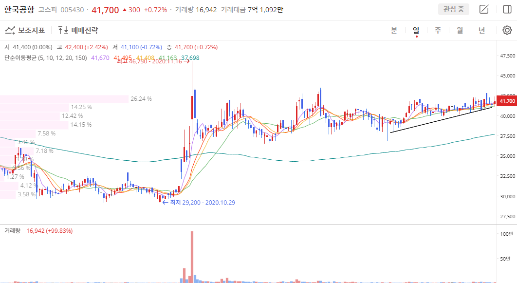 이미지 1