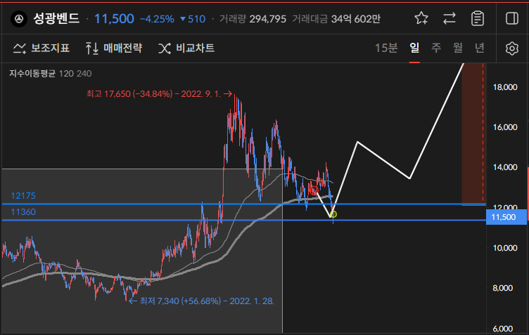 이미지 1